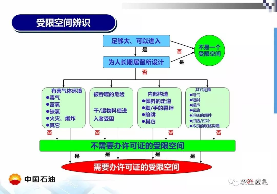 【案例】受限空间!泵站维修致4人死亡,10人被处理,安全作业?