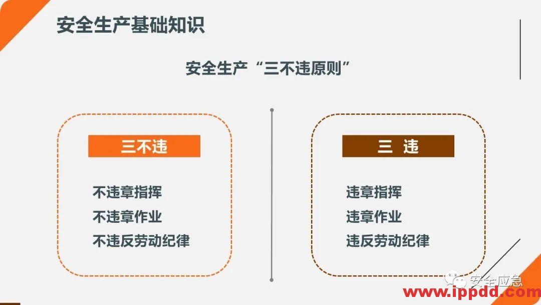2020年2月复工事故视频，常见各种类型事故发生瞬间动图展示及员工安全培训教材PPT