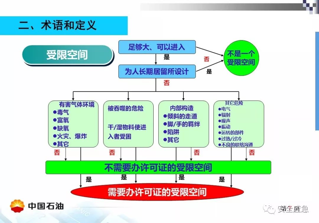 【案例】受限空间!泵站维修致4人死亡,10人被处理,安全作业?