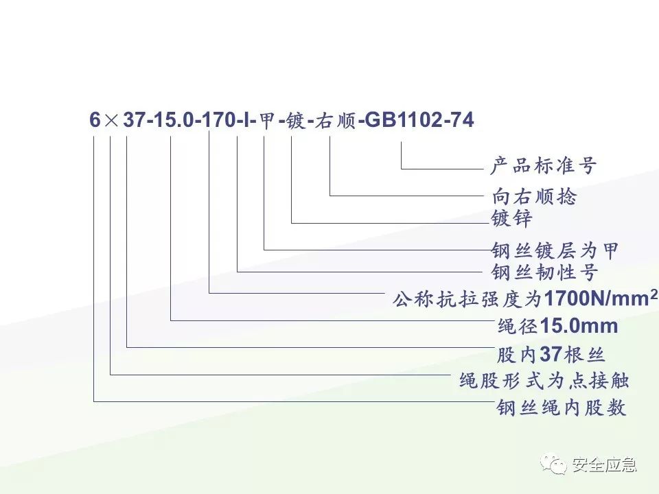 我说报废，你说还能用，绳索断裂砸死工人！只因绳索扭结...