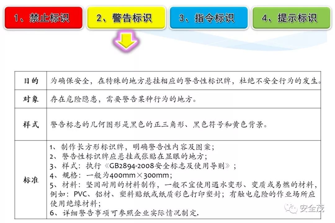史上最实用安全标志标识大全 | 更新版