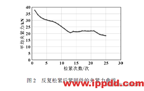 基于反复松紧后车轮紧固件的夹紧力分析与控制...