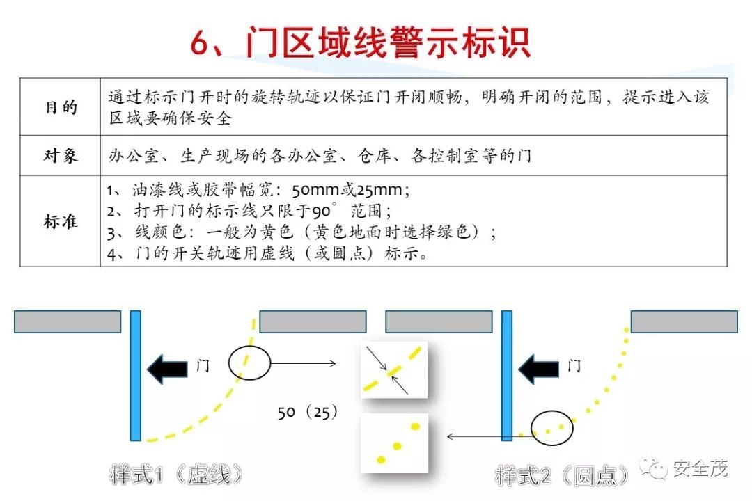 史上最实用安全标志标识大全 | 更新版