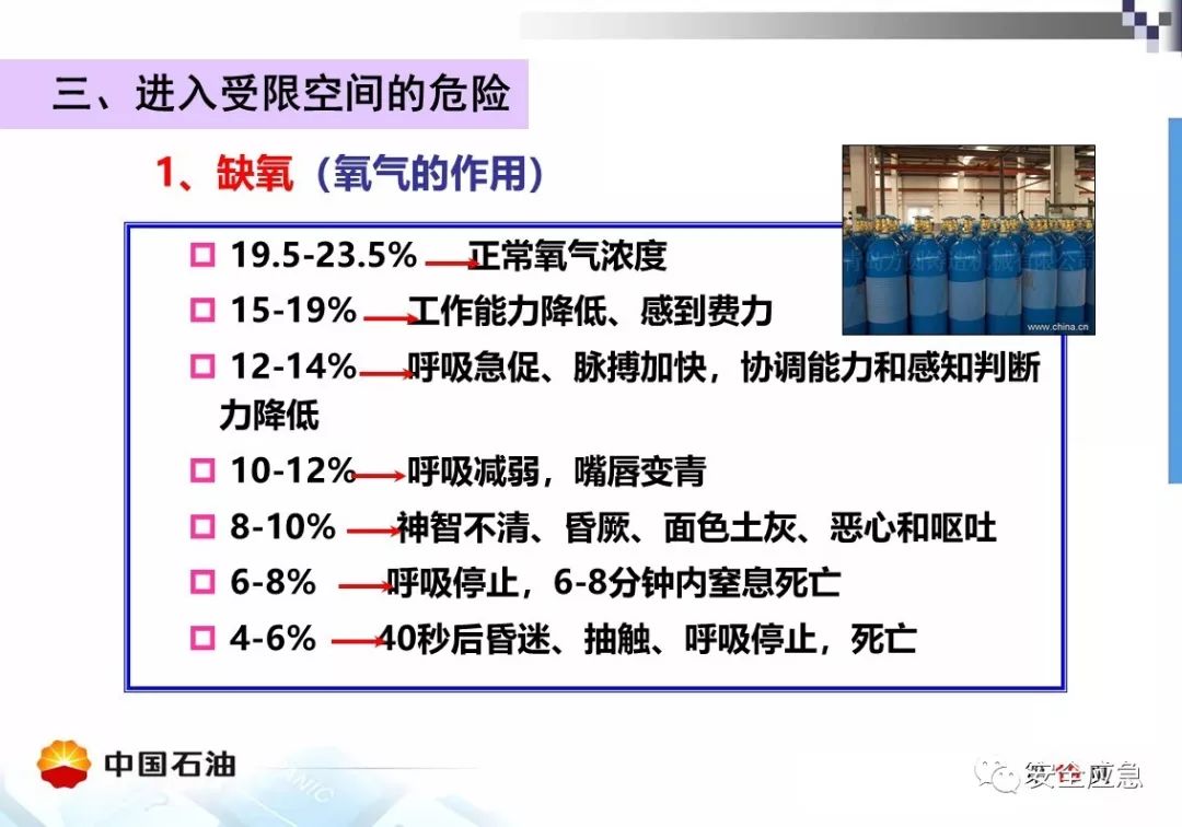 【案例】受限空间!泵站维修致4人死亡,10人被处理,安全作业?