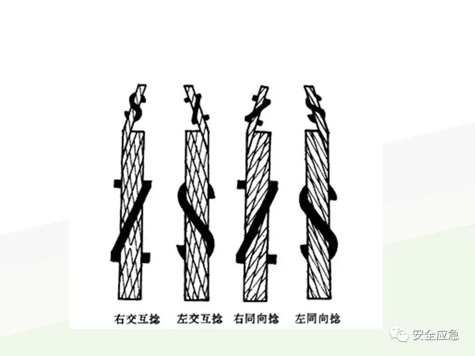 我说报废，你说还能用，绳索断裂砸死工人！只因绳索扭结...