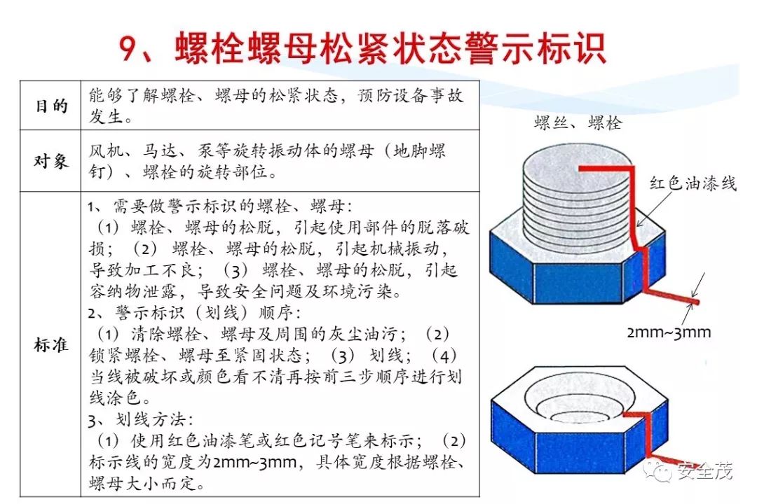 史上最实用安全标志标识大全 | 更新版