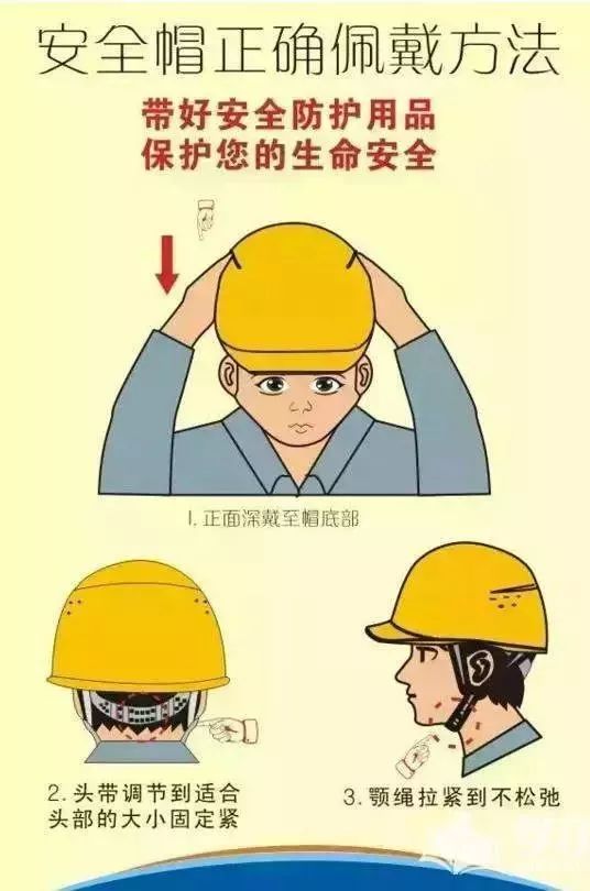 劳动防护用品佩戴图解，不会戴？不标准？每个人都要看一遍