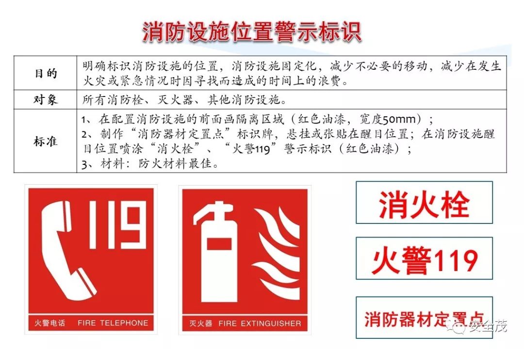 史上最实用安全标志标识大全 | 更新版
