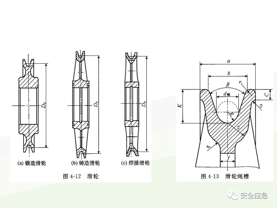 我说报废，你说还能用，绳索断裂砸死工人！只因绳索扭结...