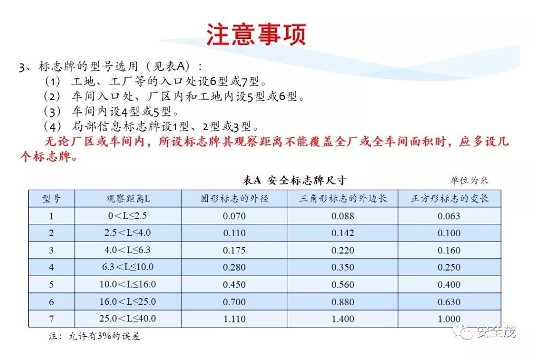 史上最实用安全标志标识大全 | 更新版