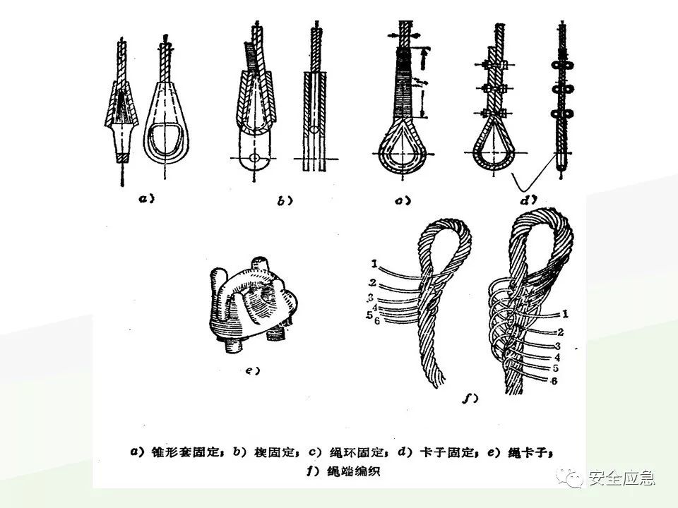 我说报废，你说还能用，绳索断裂砸死工人！只因绳索扭结...