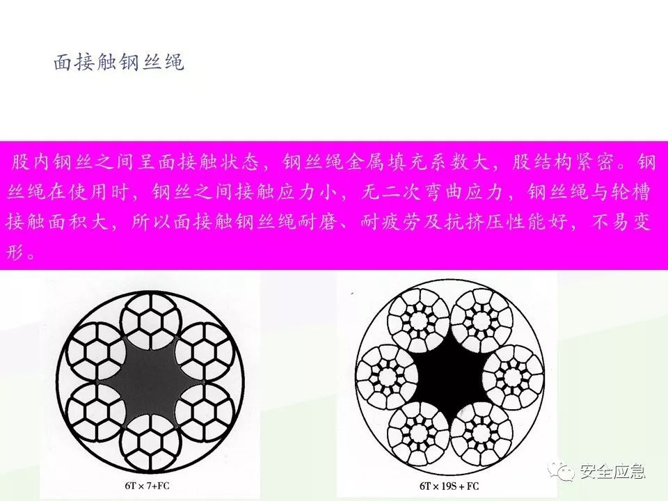 我说报废，你说还能用，绳索断裂砸死工人！只因绳索扭结...