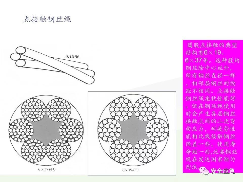 我说报废，你说还能用，绳索断裂砸死工人！只因绳索扭结...