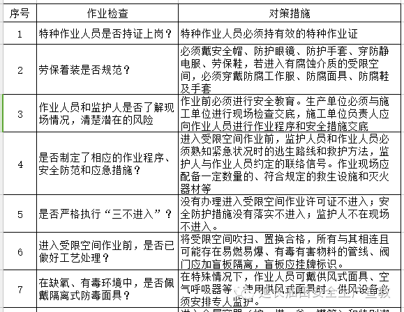 【案例】受限空间!泵站维修致4人死亡,10人被处理,安全作业?