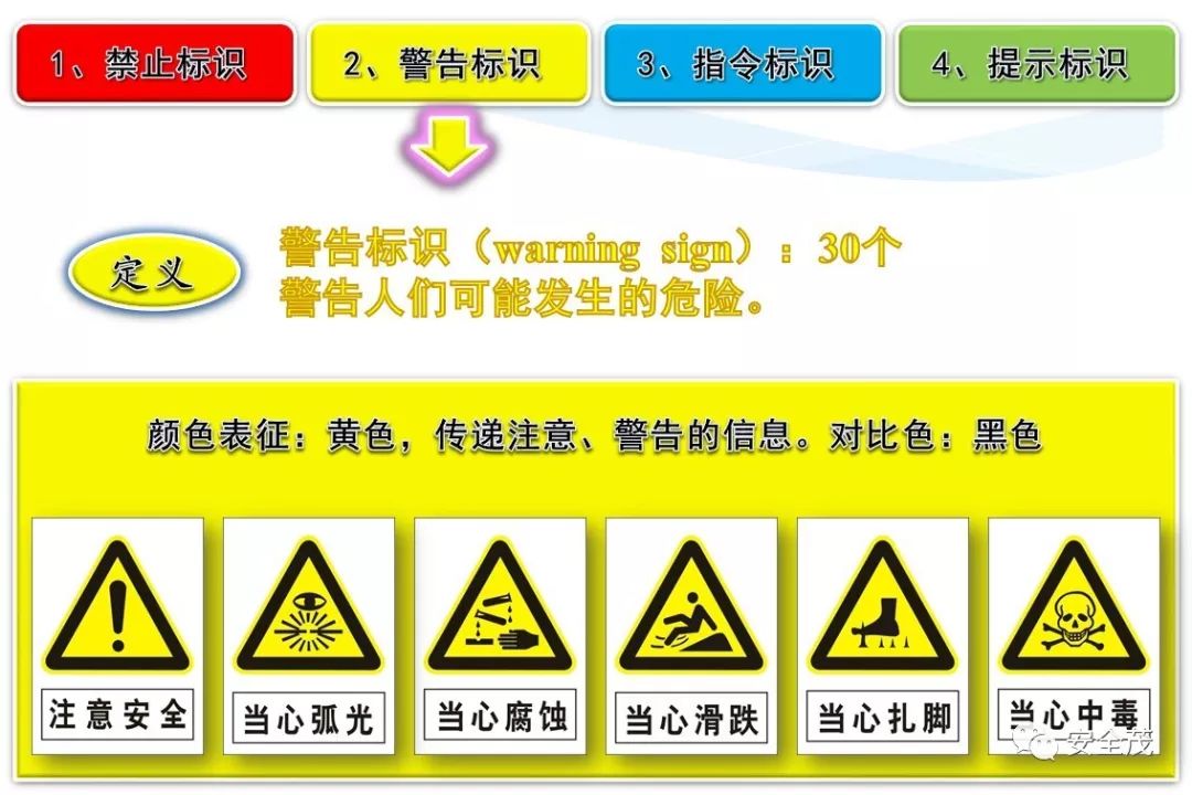 史上最实用安全标志标识大全 | 更新版