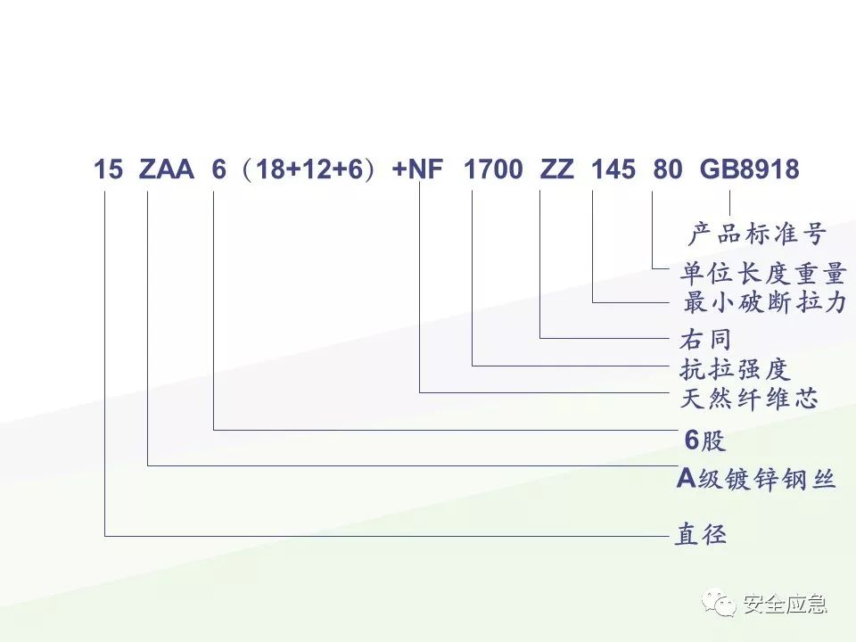 我说报废，你说还能用，绳索断裂砸死工人！只因绳索扭结...