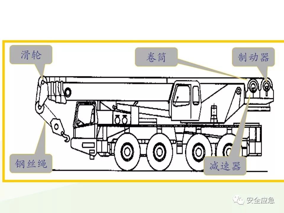 我说报废，你说还能用，绳索断裂砸死工人！只因绳索扭结...