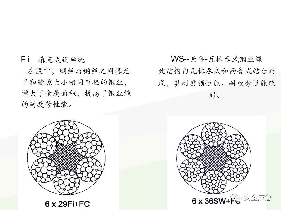 我说报废，你说还能用，绳索断裂砸死工人！只因绳索扭结...