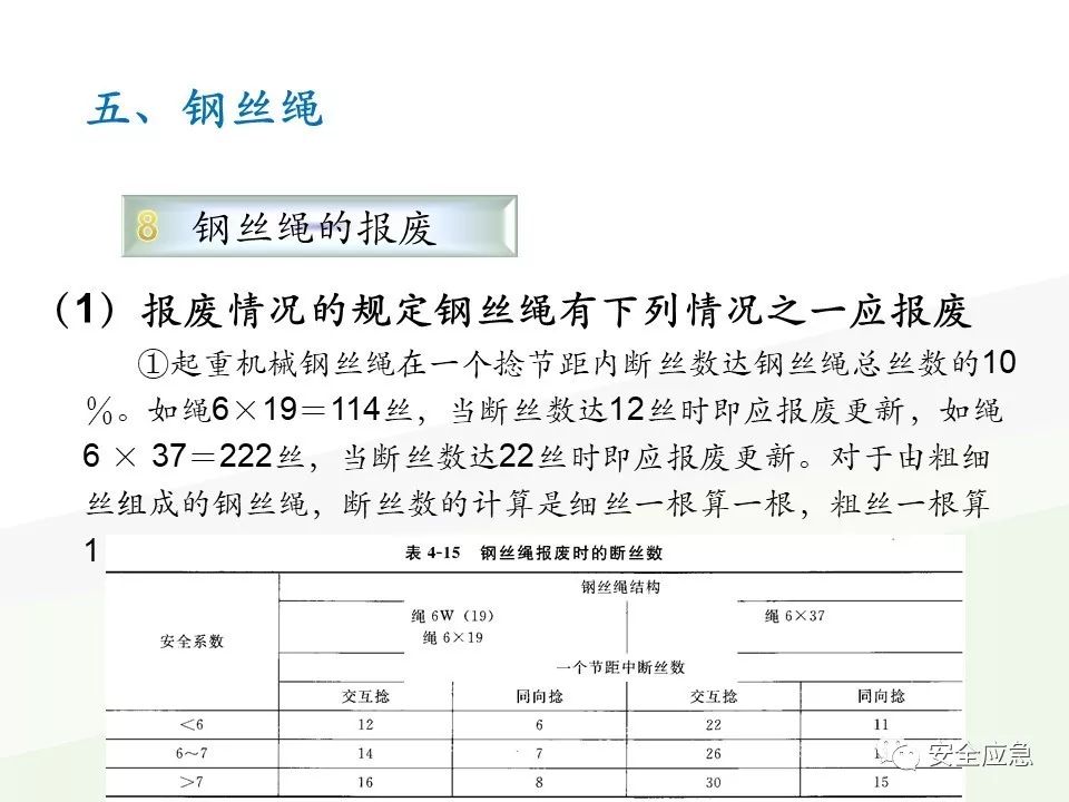 我说报废，你说还能用，绳索断裂砸死工人！只因绳索扭结...