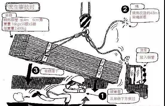 我说报废，你说还能用，绳索断裂砸死工人！只因绳索扭结...