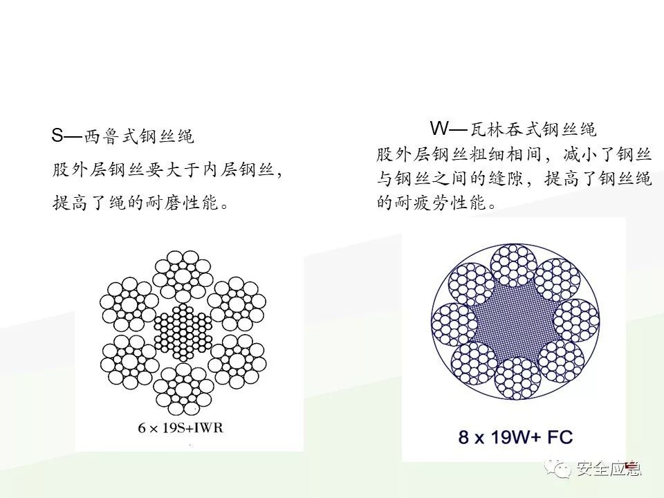 我说报废，你说还能用，绳索断裂砸死工人！只因绳索扭结...