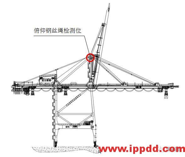 预测性维保新科技，港机设备钢丝绳自动检测系统 【转自港机圈】