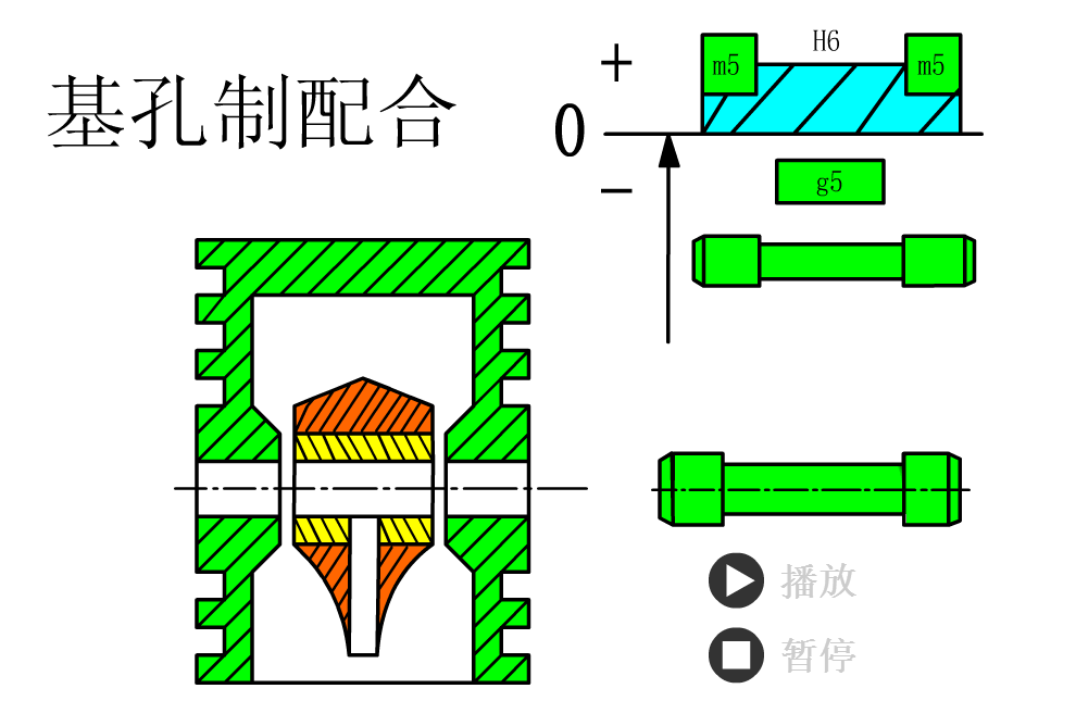 搞机人必须熟悉的37张公差配合动态图