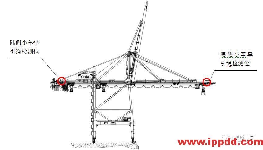 预测性维保新科技，港机设备钢丝绳自动检测系统 【转自港机圈】