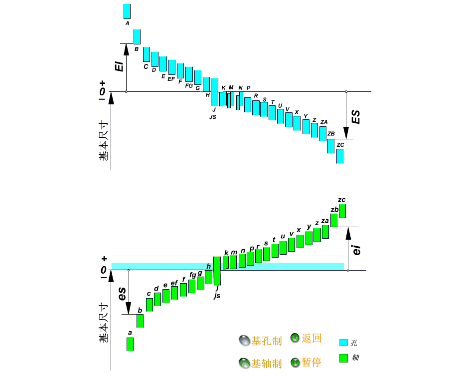 搞机人必须熟悉的37张公差配合动态图