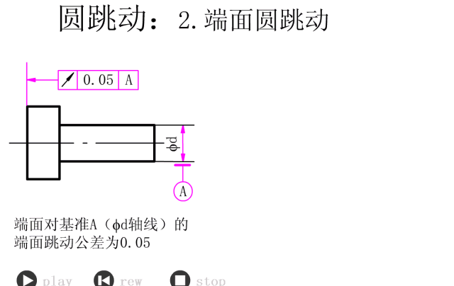 搞机人必须熟悉的37张公差配合动态图