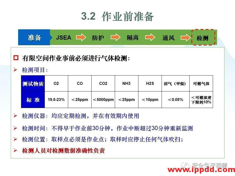 【事故】5死4伤,总经理、安全经理判刑!河北张家口中毒窒息事故调查报告发布! 【事故警示】5死4伤,总经理、安全经理判刑!安全管理人员就问你怕不怕?