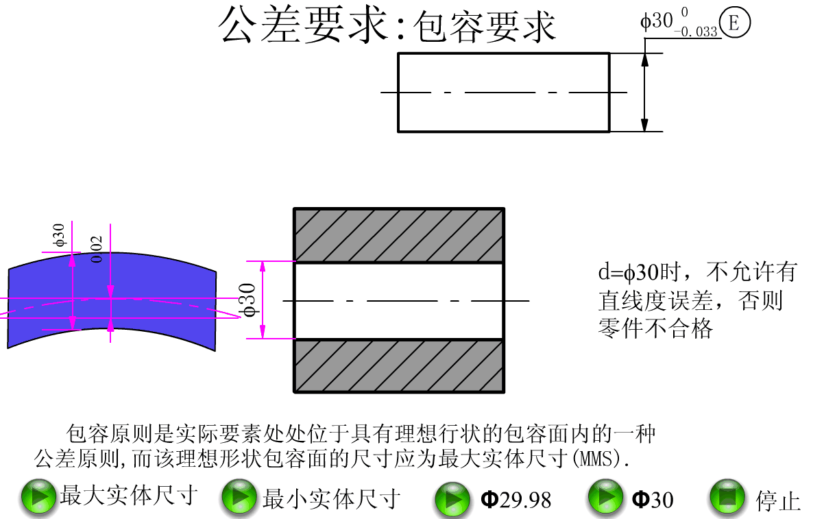 搞机人必须熟悉的37张公差配合动态图