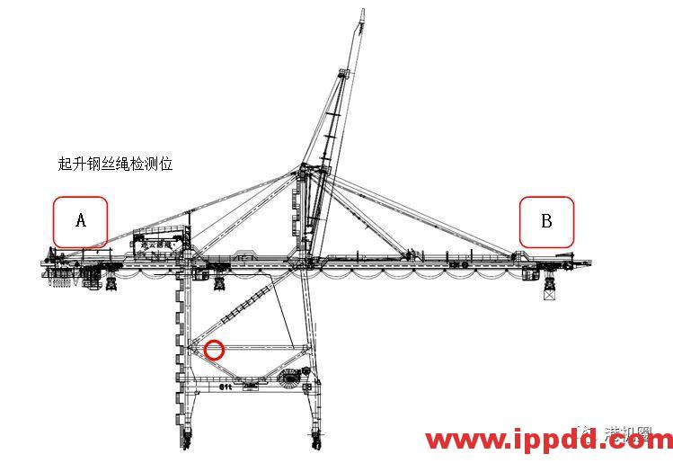 预测性维保新科技，港机设备钢丝绳自动检测系统 【转自港机圈】