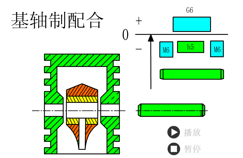 搞机人必须熟悉的37张公差配合动态图