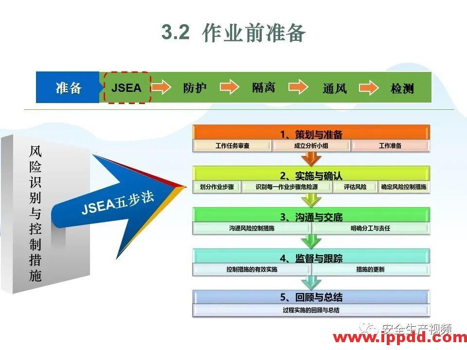 【事故警示】5死4伤，总经理、安全经理判刑！安全管理人员就问你怕不怕？