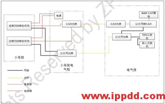 RMG（轨道吊）TDS故障维修总结