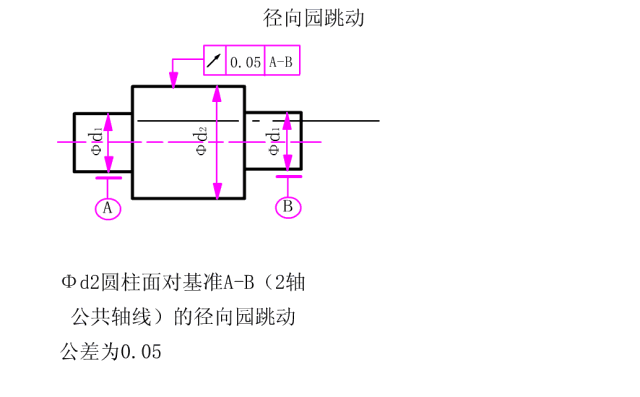 搞机人必须熟悉的37张公差配合动态图
