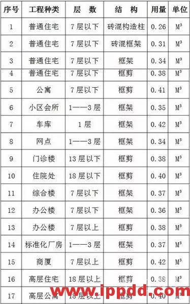 关于混凝土的经典60问答清单（保存备查）