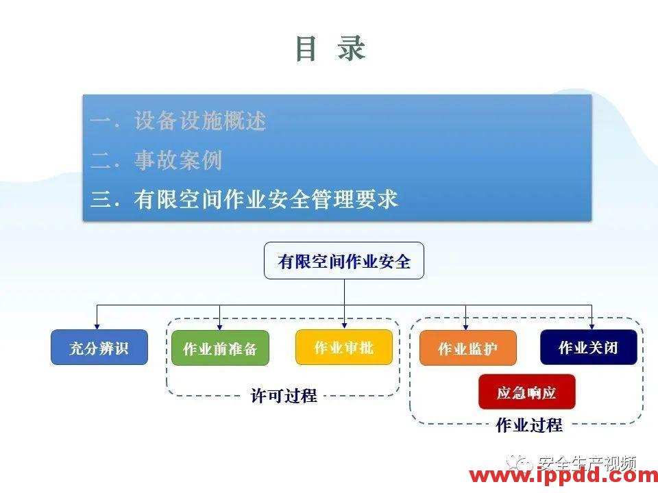 【事故】5死4伤,总经理、安全经理判刑!河北张家口中毒窒息事故调查报告发布! 【事故警示】5死4伤,总经理、安全经理判刑!安全管理人员就问你怕不怕?
