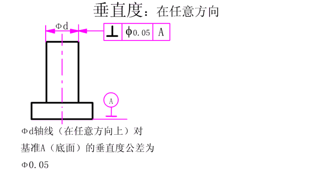 搞机人必须熟悉的37张公差配合动态图
