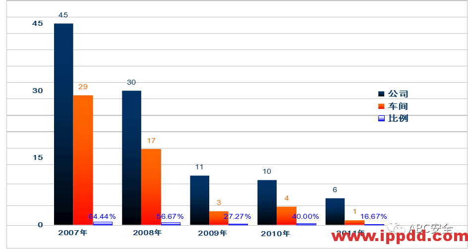 最新机械伤害事故案例及防止机械伤害事故培训PPT(视频、动图、PPT)