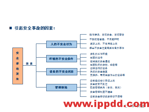 最新机械伤害事故案例及防止机械伤害事故培训PPT(视频、动图、PPT)