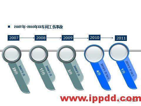 最新机械伤害事故案例及防止机械伤害事故培训PPT(视频、动图、PPT)