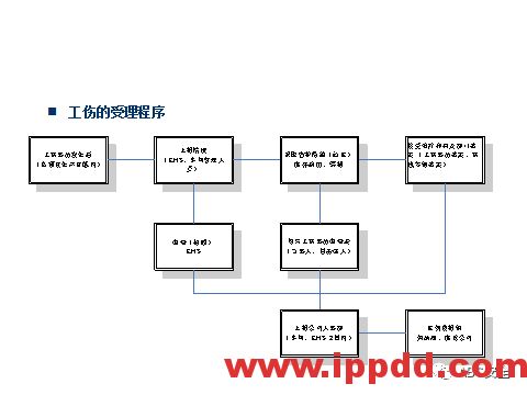 最新机械伤害事故案例及防止机械伤害事故培训PPT(视频、动图、PPT)