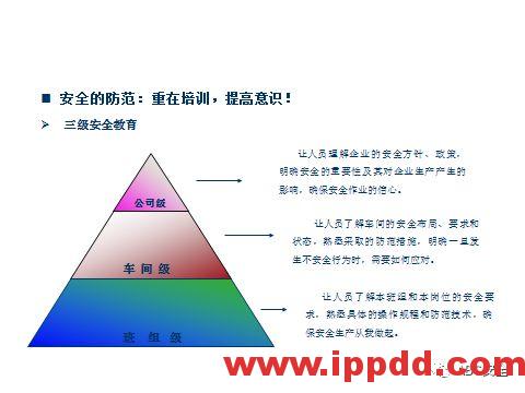 最新机械伤害事故案例及防止机械伤害事故培训PPT(视频、动图、PPT)