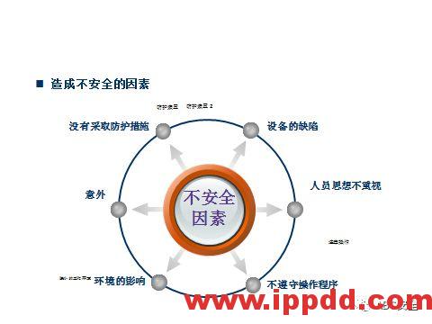 最新机械伤害事故案例及防止机械伤害事故培训PPT(视频、动图、PPT)