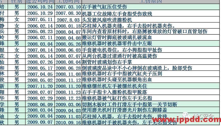 最新机械伤害事故案例及防止机械伤害事故培训PPT(视频、动图、PPT)
