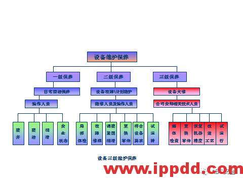 最新机械伤害事故案例及防止机械伤害事故培训PPT(视频、动图、PPT)