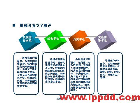最新机械伤害事故案例及防止机械伤害事故培训PPT(视频、动图、PPT)