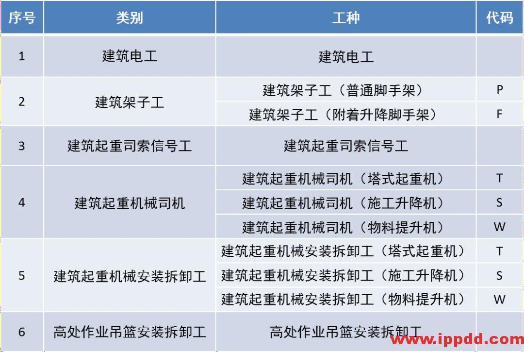 特种作业证查询网址变更:2020年最新特种作业人员证书查询网址汇总!(建议收藏)